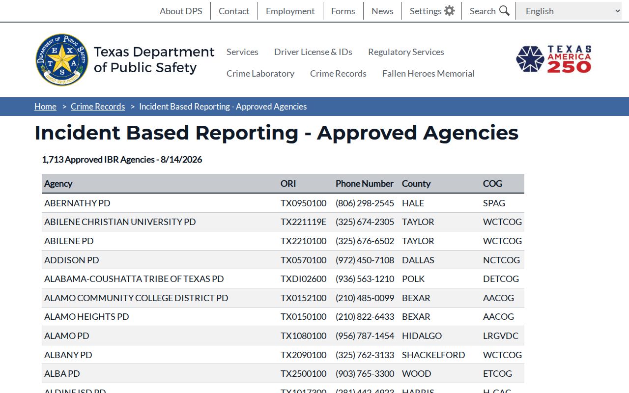 Dawson County Lamesa Police Department official agency directory record source